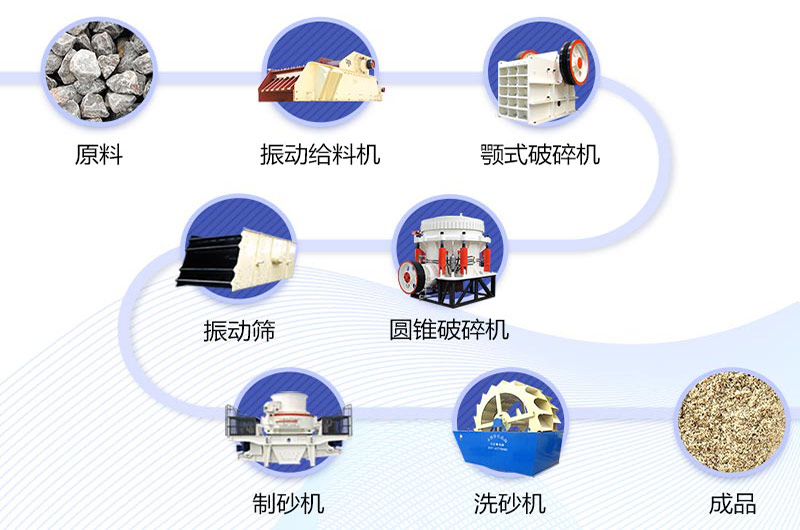 碎石廠比較全的工藝流程設(shè)計 碎石廠比較全的工藝流程設(shè)計