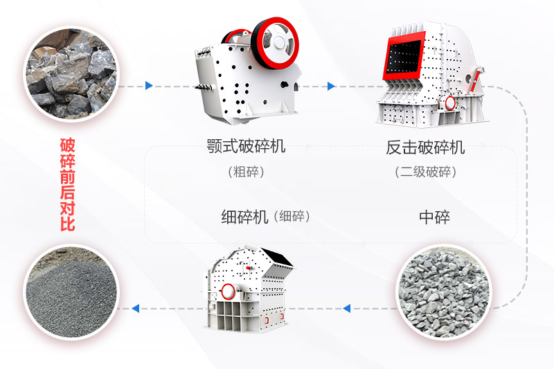 鄂破反擊破流程生產線 鄂破反擊破流程生產線
