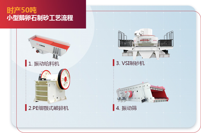 鵝卵石制砂設備與工藝流程 鵝卵石制砂設備與工藝流程