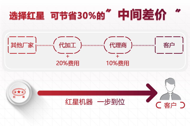優(yōu)惠報(bào)價(jià) 優(yōu)惠報(bào)價(jià)