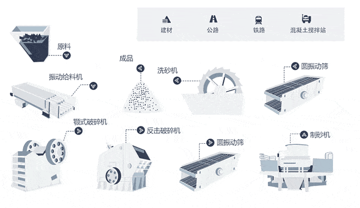 制砂生產(chǎn)線流程 制砂生產(chǎn)線流程
