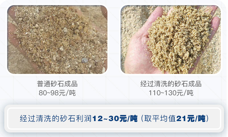 沙子清洗前后價(jià)格對(duì)比 沙子清洗前后價(jià)格對(duì)比